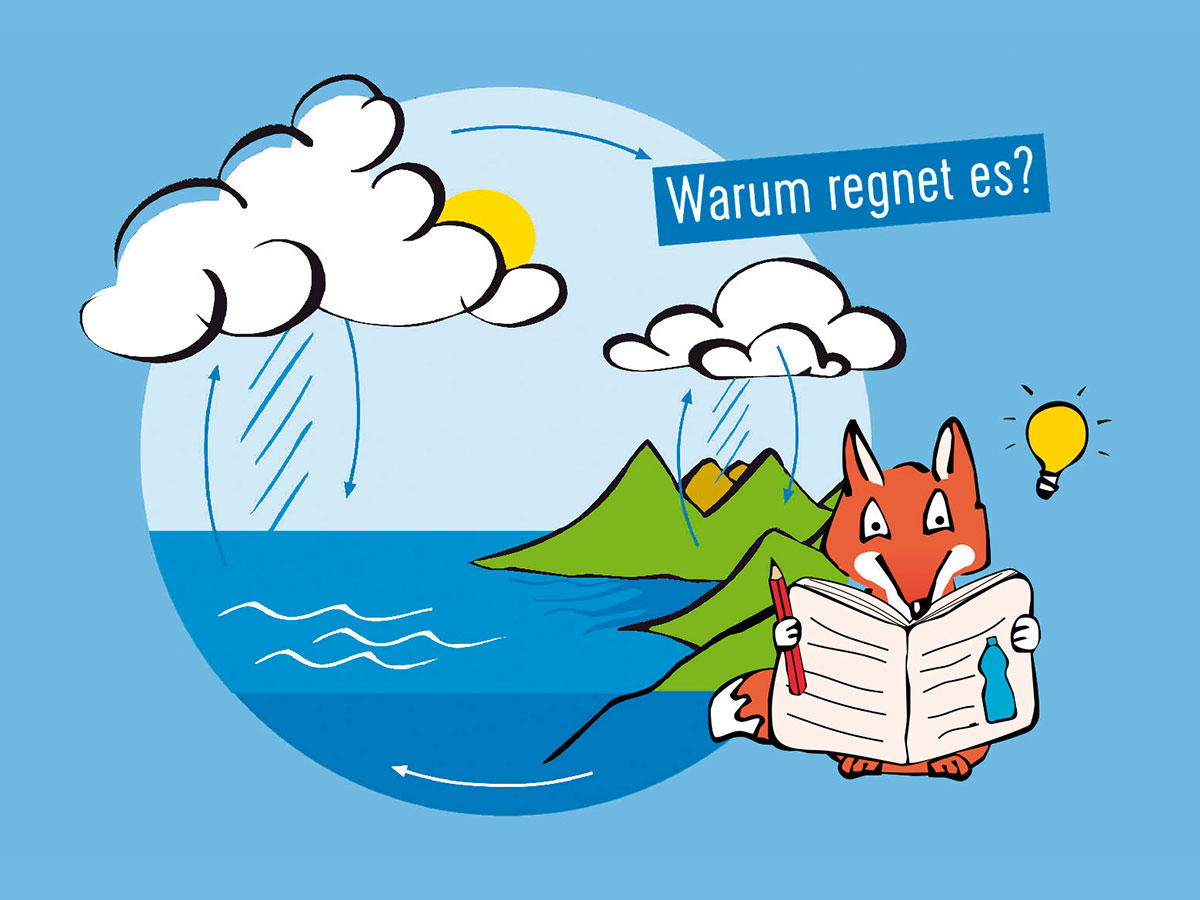 Illustration für Kinder zum Thema "Warum regnet es?"